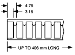 ECP 692 Clip On Beryllium Copper Gasket